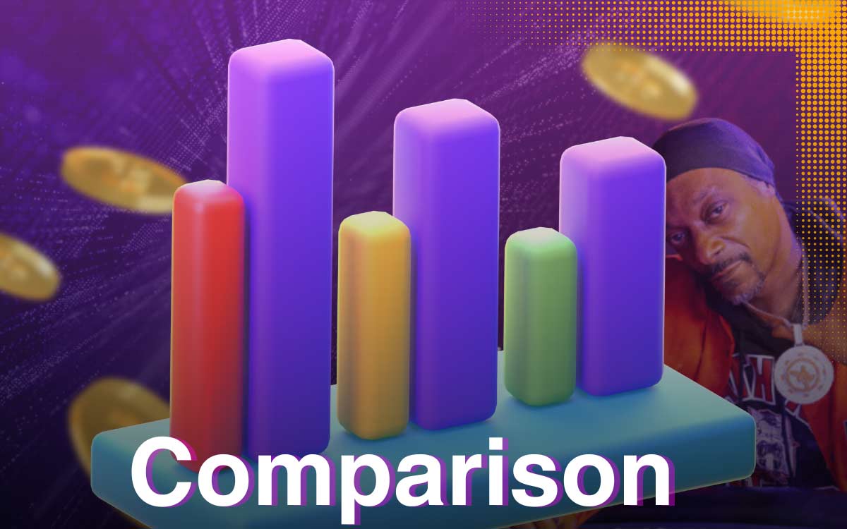 Pros and cons Withdrawal Methods in Roobet